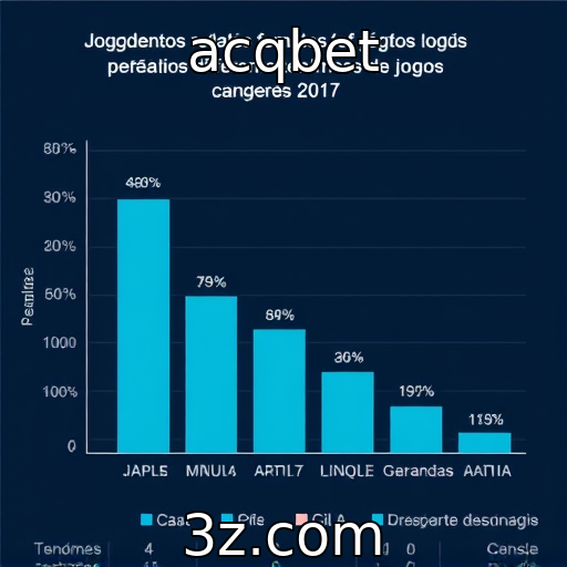 acqbet - Estudo revela preferências de jogadores por gêneros de jogos
