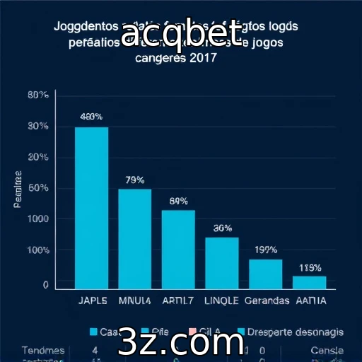 Estudo revela preferências de jogadores por gêneros de jogos